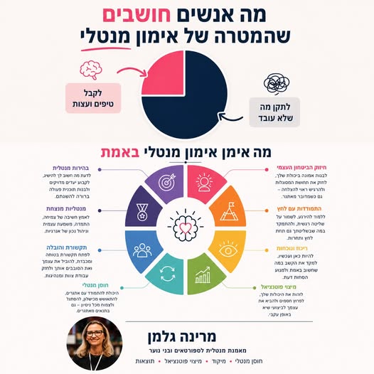 מה אנשים חושבים שאימון מנטלי הוא — ומה הוא באמת